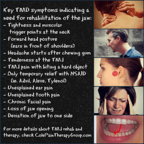 TMJ disorder infographic showing common symptoms including jaw pain, headaches, neck tension, ear pain, and limited jaw movement.
